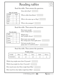 Reading Tables 1 Md 4 Math Worksheets 1st Grade Math 1st Grade Math Worksheets