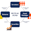 In many ways, this transparency hurts these funds and benefits retailers. 1