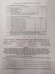 Detalii privind termenele pentru noile case de marcat gasiti aici. Casa De Pensii SectorialÄƒ A Ministerului ApÄƒrÄƒrii NaÈ›ionale Posts Facebook