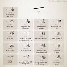 It's spoken by well over a billion people in business and everyday life. Common Chinese Words And Phrases With ä¸€ Yi1 Write A Sentence Using ä¸€ In The Chinese Language Learning Chinese Words Chinese Language Words