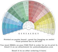Create A Genealogy Fan Then Have It Printed Wonderful