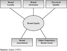 The purpose of this note is to provide an overview and references on … 6. Https Www Emeraldinsight Com Doi Pdfplus 10 1108 02634500510597283