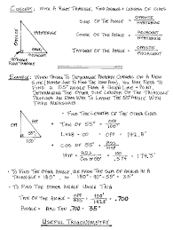 These calculus worksheets consist of integration, differential equation, differentiation, and applications worksheets for your use. Basic Math From Construction Knowledge Net