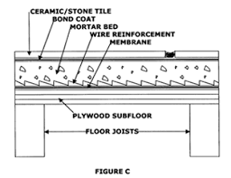 Apr 23, 2021 · this creates a smooth surface and prevents the new tile from eventually taking on the texture of the old floor. Floor Tile Installation Methods Tile Doctor