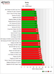 Mid Range Gpu Breakdown By Tomshardware