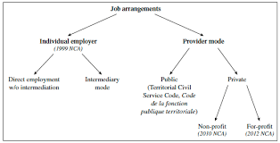 Maybe you would like to learn more about one of these? Economic Mechanisms Explaining Low Wages In The Personal Services Sector