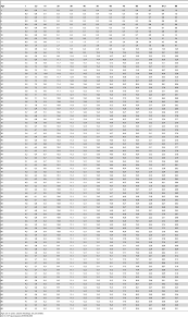 Normative Age Related Total Testosterone Reference Values In