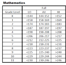 map test scores chart percentile 2017 best picture of