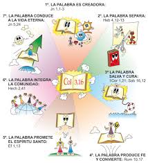 Emaus Dibujos Y Esquema Lecciones Biblicas Para Ninos Escuela Dominical Para Ninos Temas Biblicos Para Ninos