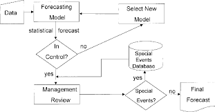 Pdf An Integrated Labor Management System For Taco Bell