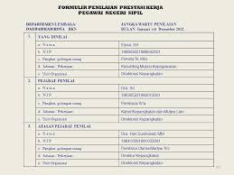 Borang penilaian pekerja menyelaraskan proses pengurusan prestasi anda dengan memberi anda garis permulaan untuk bermula. Contoh Komen Penilaian Prestasi Kerja Swasta