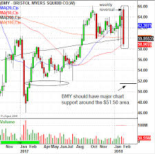 Rant Rave Blog This Leading Pharma Stock Breaks Its 200