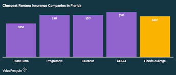 Average electric bill for 2 bedroom apartment in florida. 1 Bedroom Apartments Average Electric Bill For 1 Bedroom Apartment In Tampa Florida