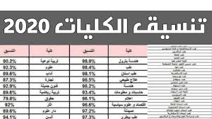 علم الوراثة والطب الجزيئي (وحدة علم الوراثة البشرية mrc). Ø§Ù„ÙƒÙ„ÙŠØ§Øª Ø§Ù„Ù…ØªØ§Ø­Ø© Ù„Ø¹Ù„Ù…Ù‰ Ø±ÙŠØ§Ø¶Ø© ÙˆØ¹Ù„ÙˆÙ… 2020 2021