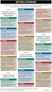 Second Chance For Your Money Your Life And Our World Pdf The Smart Way To Teach Children About Money Teaching Kids Teaching Personal Financial Literacy