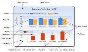 Chart Elements