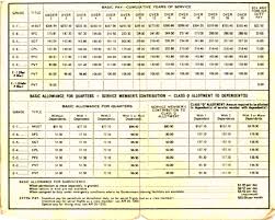 Full Hd Army Pay Chart 2014 With Dependents 2 1 Wallpapers