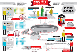 Are Gantt Charts Data Visualization Or Infographics