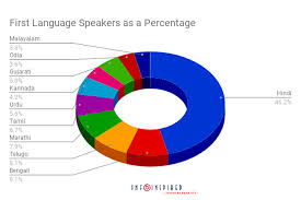 Insert > chart > chart type > doughnut chart. How To Create 3d Pie Chart In Google Sheets With Pictures
