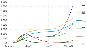 Travail en 3 8 cons?quences. Unequal Scars Distributional Consequences Of The Pandemic