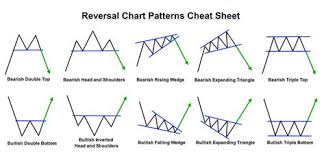 Reversal Forex Chart Patterns Cheat Sheet
