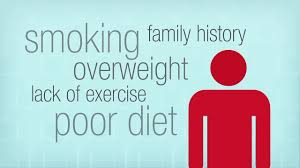 Causes Of High Cholesterol American Heart Association