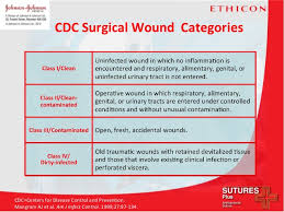 Cdc Surgical Wound Classifications Related Keywords
