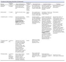 Blank Nursing Care Plan Template Best Image List Of Nursing Diagnosis By Nanda As Reviewed And Approved By Nan Nursing Diagnosis Nursing Care Plan Nursing Care