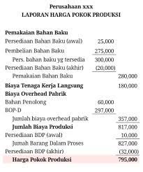 Laporan laba rugi dibuat untuk menghitung laba barsih perusahaan dengan mengurangi seluruh total pengeluaran dari total pendapatan tentunya sesuai fakta yang ada pada jurnal umum. Contoh Laporan Keuangan Perusahaan Manufaktur Jenis Dan Manfaatnya Greatdayhr Blog