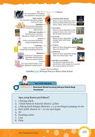 Berikut adalah beberapa bahan kimia yang terkandung di dalam rokok: Kelas 08 Smp Ilmu Pengetahuan Alam Ipa S1 Siswa 2017 By P E Thea Issuu