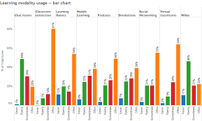 How To Visualize Sentiment And Inclination Tableau Software