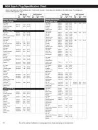 This product is currently on factory backorder with the manufacturer and is not currently available for shipment. U S Model Spark Plug Plug Gap 3 Series 6 Series Spark Plug Application Chart Pdf4pro