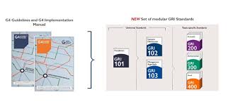 Global reporting initiative on page 52. Gri Standards Ab Sofort In Deutsch Verfugbar