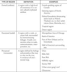 Pineapple pig tomatoes are large and plump, weighing up to 1 or 2 pounds, with a somewhat rounded, bumpy shape. 5 Steps To A 5 Ap Human Geography 2018