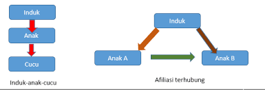 Check spelling or type a new query. Kepemilikan Tidak Langsung Dan Kepemilikan Timbal Balik Creative And Addictive Education