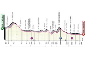 Oggi, lunedì 17 maggio, si corre la decima tappa tappa del giro d'italia 2021.si tratta di una tappa breve, con finale pianeggiante: Preview Your Stage By Stage Breakdown Of The 2021 Giro D Italia Course Cyclingtips