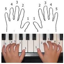 70 Studious Printable Piano Finger Chart