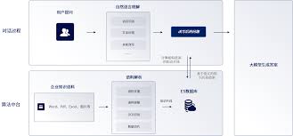 央国企“AI+运营”方案：覆盖智能问答.智能公文.智能办公.智能运营 ...
