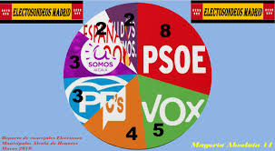 Élections municipales espagnoles de 2019 à madrid (fr); Electosondeos Madrid El Psoe Venceria En Las Elecciones Municipales Y Vox Seria La Segunda Fuerza Alcala Hoy