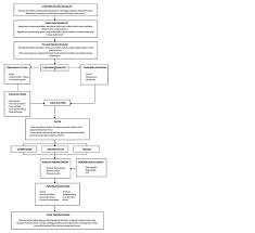 Maybe you would like to learn more about one of these? Contoh Skema Perancangan Untuk Sub Bab 1 7 Bimbingan Ta Tcis Facebook