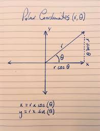 A Simple Way To Make A Radar Chart The Data School