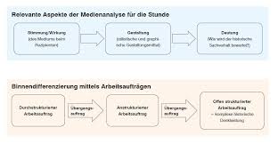 Aus der tabelle ergibt sich, dass. Quellenanalyse Geschichte Beispiel Karte Zum Versailler Vertrag