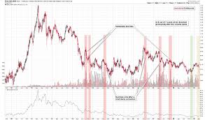 Silvers Rally And Two Record Breakers Mining Com