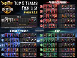 Every item in this list is sorted in alphabetic order and in classes. 3 0 2 Top 5 Teams Tier List Graphic Marvelstrikeforce