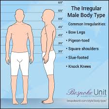 How To Dress Your Body Type Irregular Guide To Menswear