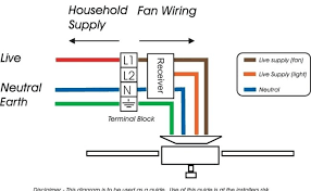 Architectural wiring diagrams pretense the approximate locations and interconnections of receptacles, lighting, and remaining electrical services in a building. Rj11 Wiring Diagram Using Cat5 Free Wiring Diagram Cute766