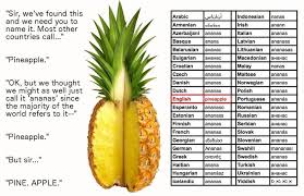 Pineapples Britain S Screw You To All Other Languages