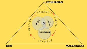 Pembentukan falsafah pendidikan guru (fpg) menurut choong lean keow didalam bukunya falsafah dan pendidikan di malaysia, falsafah pendidikan guru (fpg) telah digubal bertujuan menjadi panduan bagi merealisasikan falsafah pendidikan kebangsaan (fpk). Falsafah Pendidikan Guru Fpg Pemikiran Amalan Dalam Profesion Perguruan