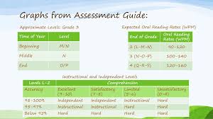 Fountas And Pinnell Benchmark Assessment 2 Workshop Ppt