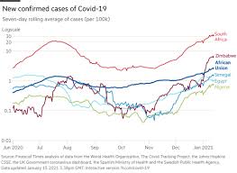 Total coronavirus cases in the united kingdom. Coronavirus Second Wave Surges Across Africa Financial Times